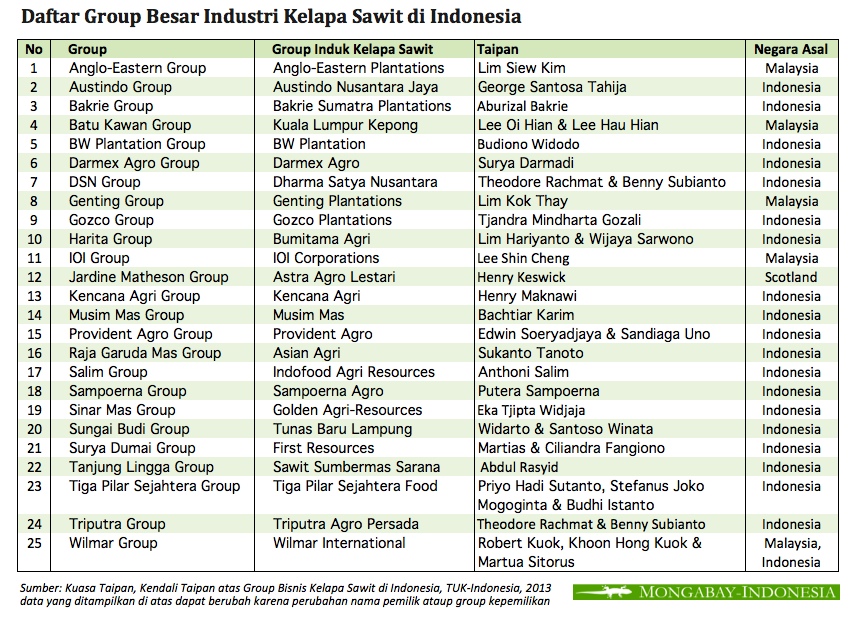 daftar nama perusahaan di indonesia